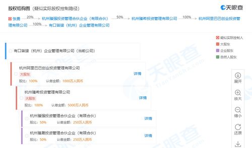 口碑新设企业管理公司 拓展社会经济咨询服务，赋能本地生活新生态
